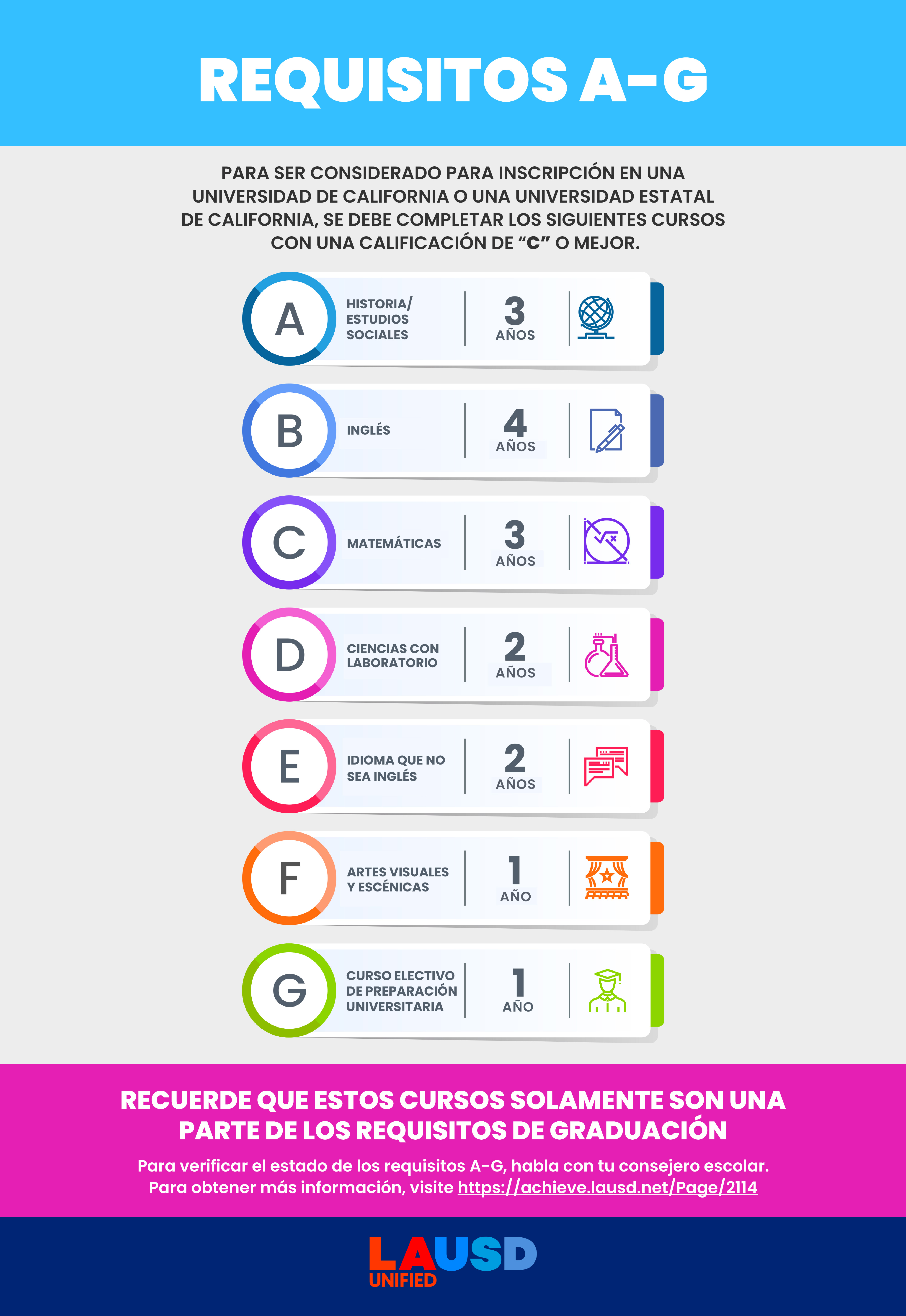 a-g requirements